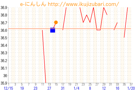 基礎体温グラフ