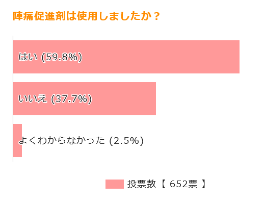 陣痛促進剤は使用しましたか？