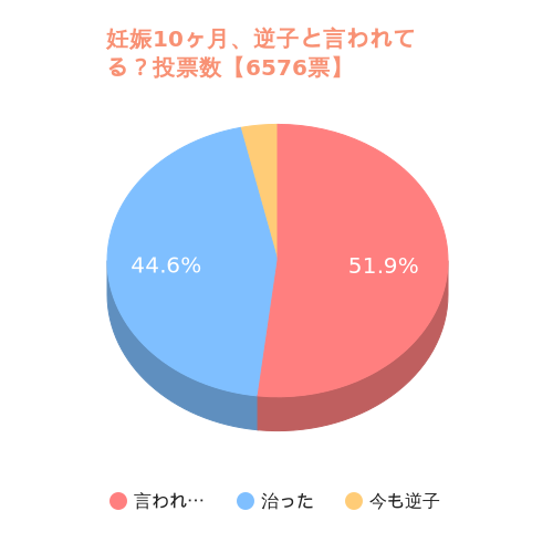 逆子と言われていますか？