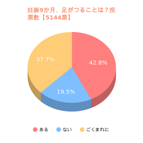 妊娠9か月、足がつることはありますか？