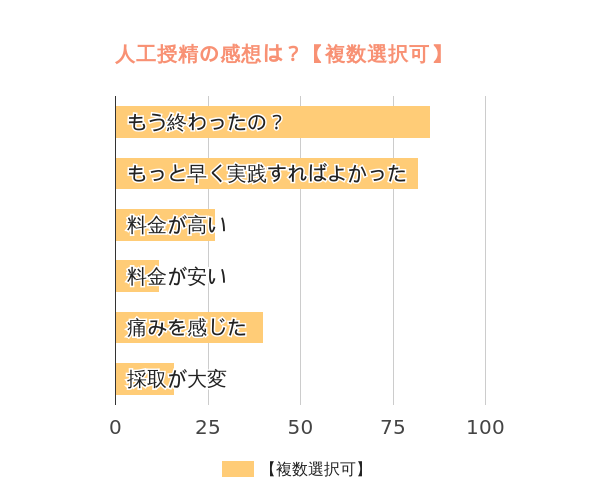 人工授精の感想は？