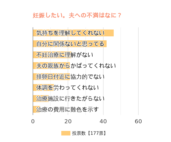 夫に不満がある人はおもにどんなことですか？