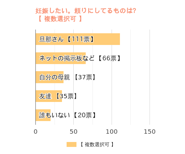 落ち込んだときに頼りにしているものは？