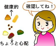 便秘度チェック