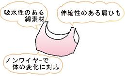 マタニティブラやスポーツブラ