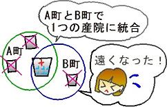 出産難民