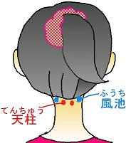 天柱と風池