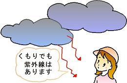 紫外線