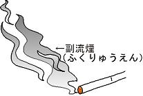 妊婦とタバコ
