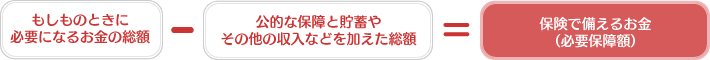 見直し