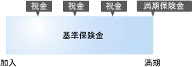 こども保険